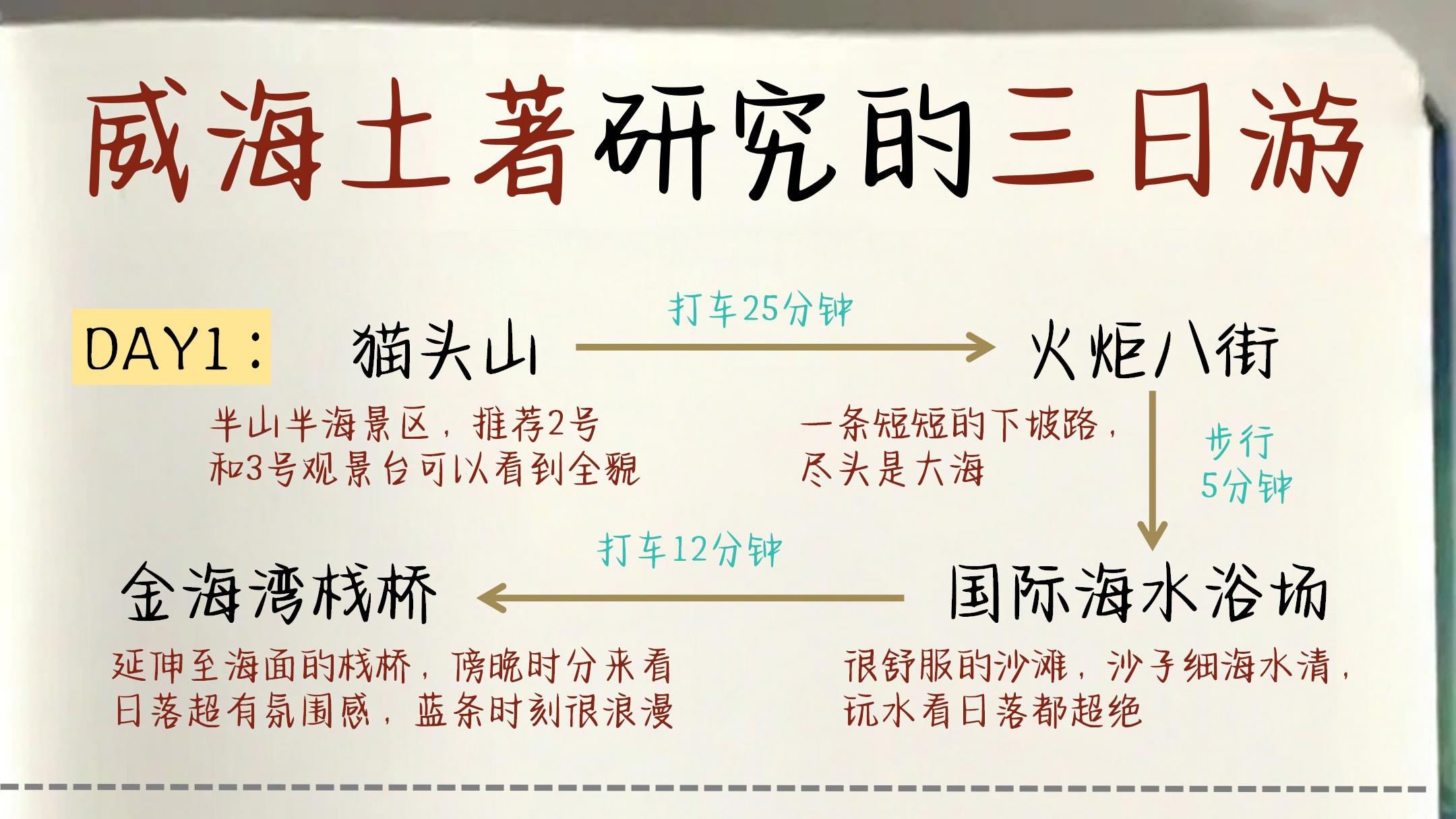 威海第1️⃣次去要怎么玩 ✅看我这篇就够了