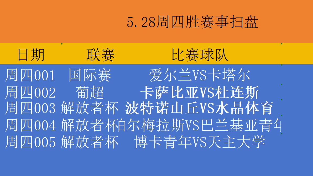 周四竞彩二串一：爱尔兰VS卡塔尔+波特诺山丘VS水晶体育