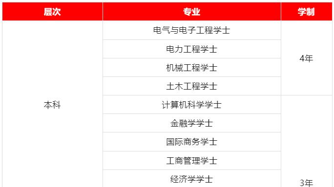 马来西亚顶尖的高等学府之一，马来西亚国家能源大学