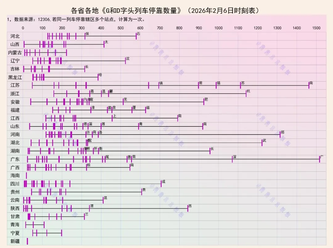 高铁时代，从停靠车次看各省铁路枢纽