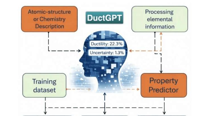 美国艾姆斯实验室推DuctGPT，助力聚变材料加速发现