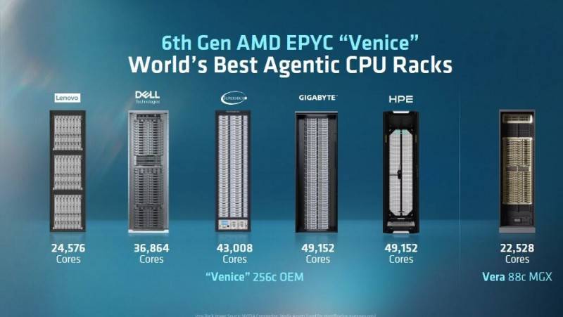 AMD发布锐龙AI嵌入式P100处理器， 并推出基于它的Kria AI机器人平台