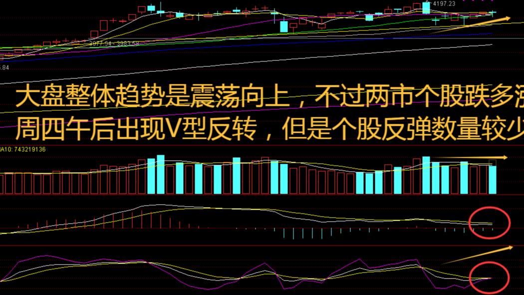 三大指数全线回调，煤炭板块独领风骚！机构：周期行情尚未终结