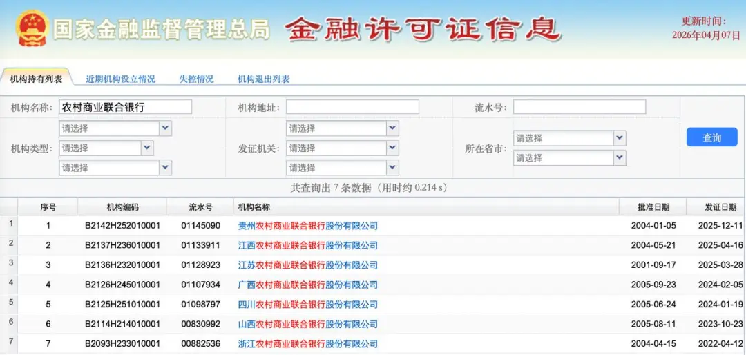 农商联合银行拟迎新规！明确设立条件，注册资本最低五千万