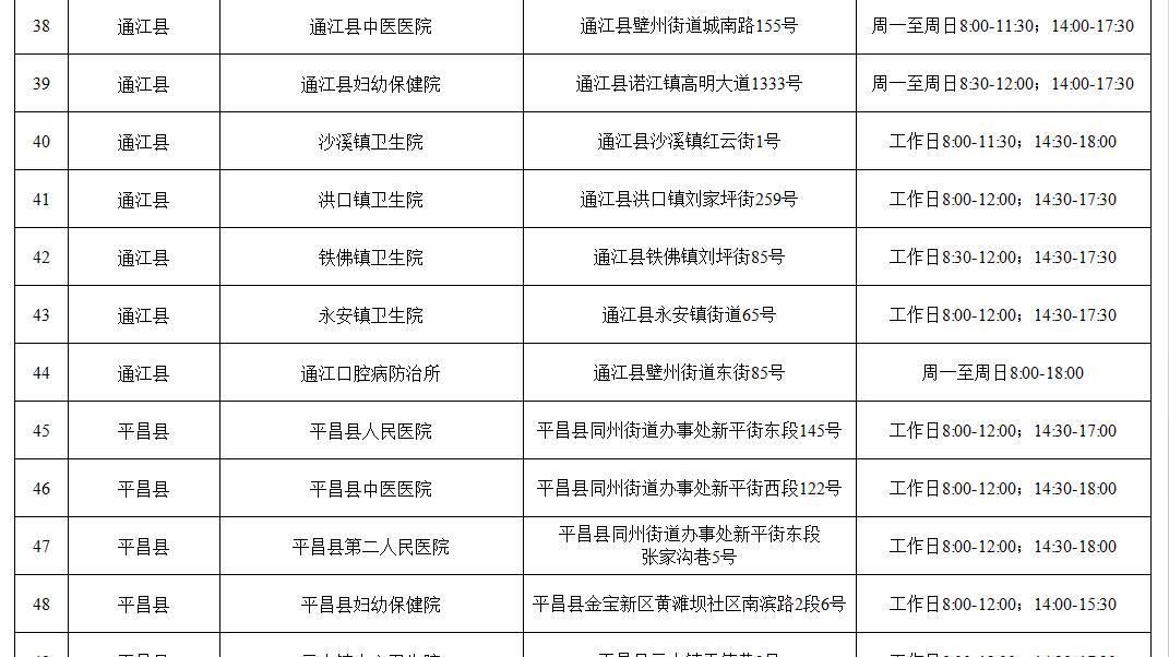 @巴中家长：2026年孩子免费护牙（涂氟、窝沟封闭）项目执行医疗机构名单公布！