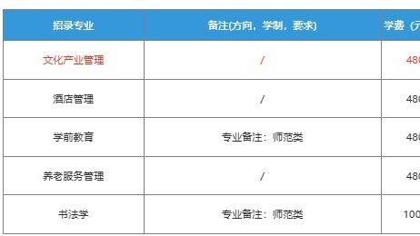 四川文理学院文化产业管理专业2025专升本一年学费多少？学制几年？