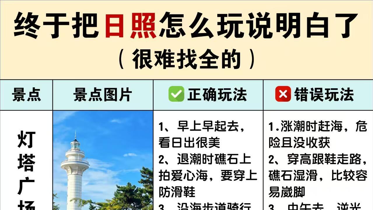 带娃周末旅行，日照景点玩法