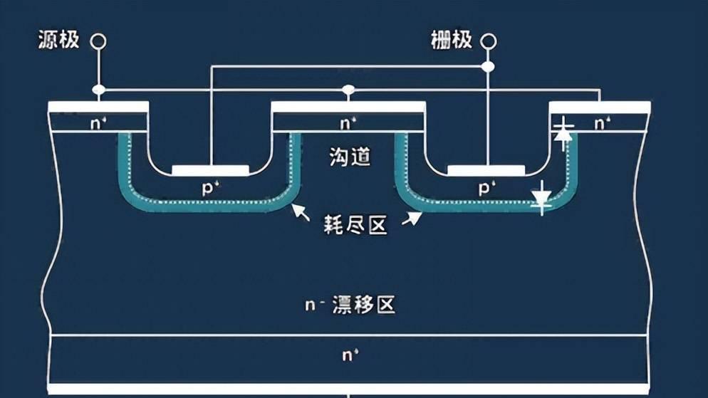 碳化硅赋能浪潮教程：替代Si和SiC MOSFET的方案