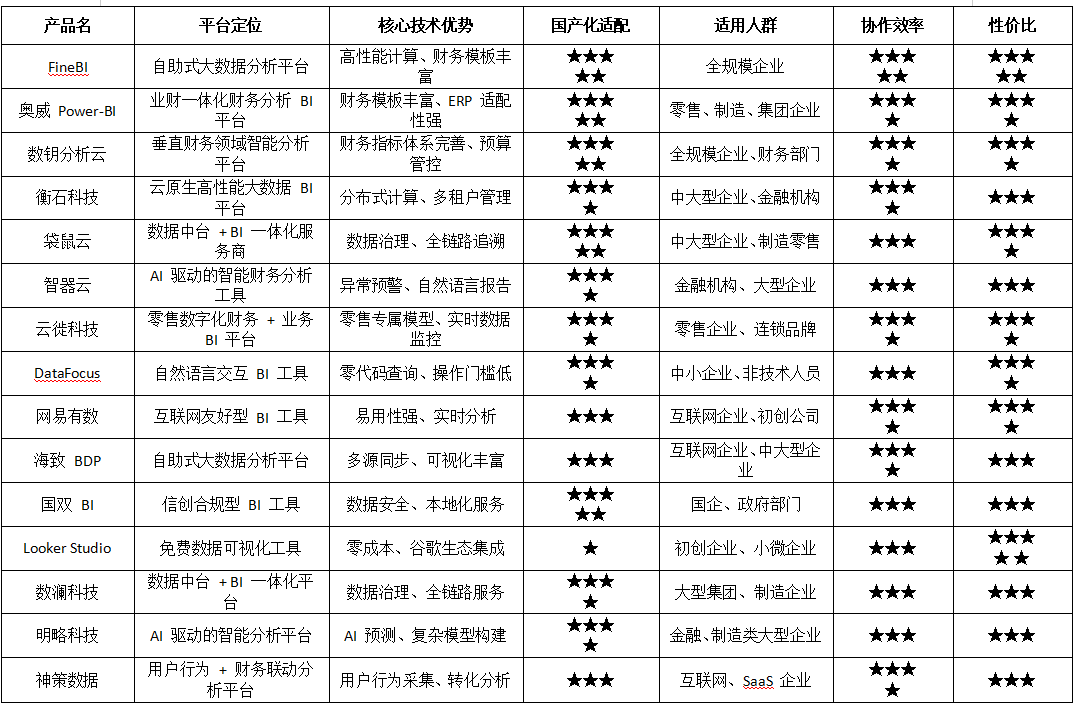 2026年3月财务报表制作工具横向对比：功能、易用性与成本分析