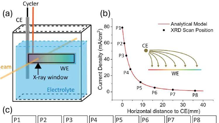 XRD/TEM/SEM/AFM等九大原位表征技术原理与应用一站式指南