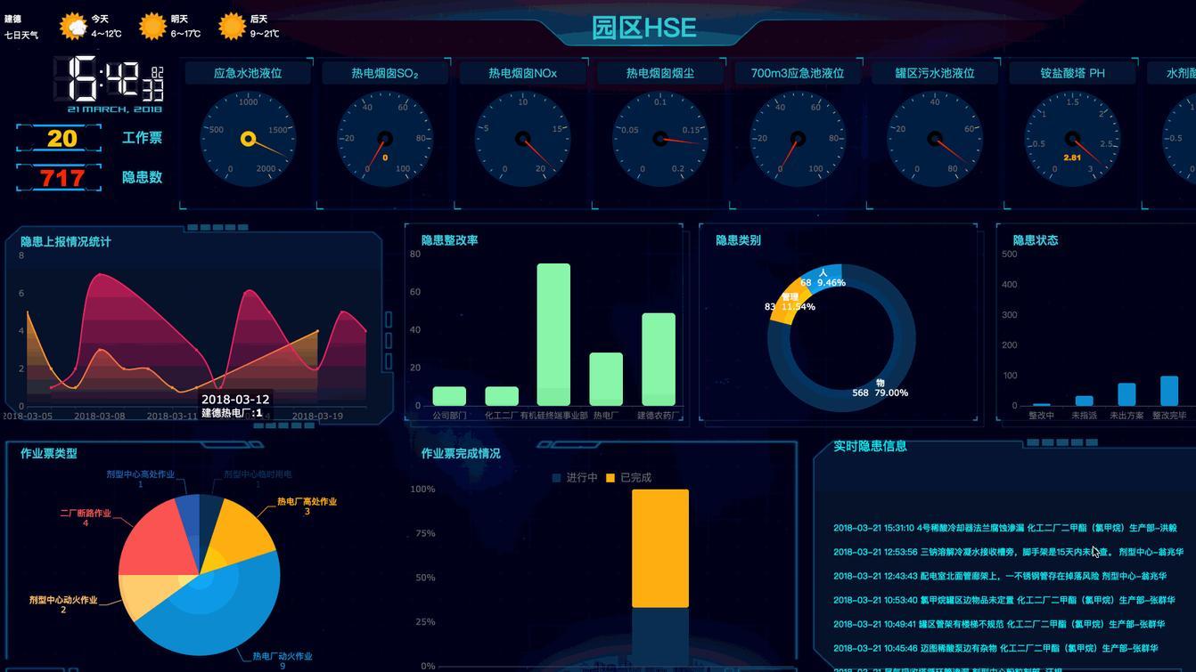 报表有哪几种模式？三种报表模式你知道吗？