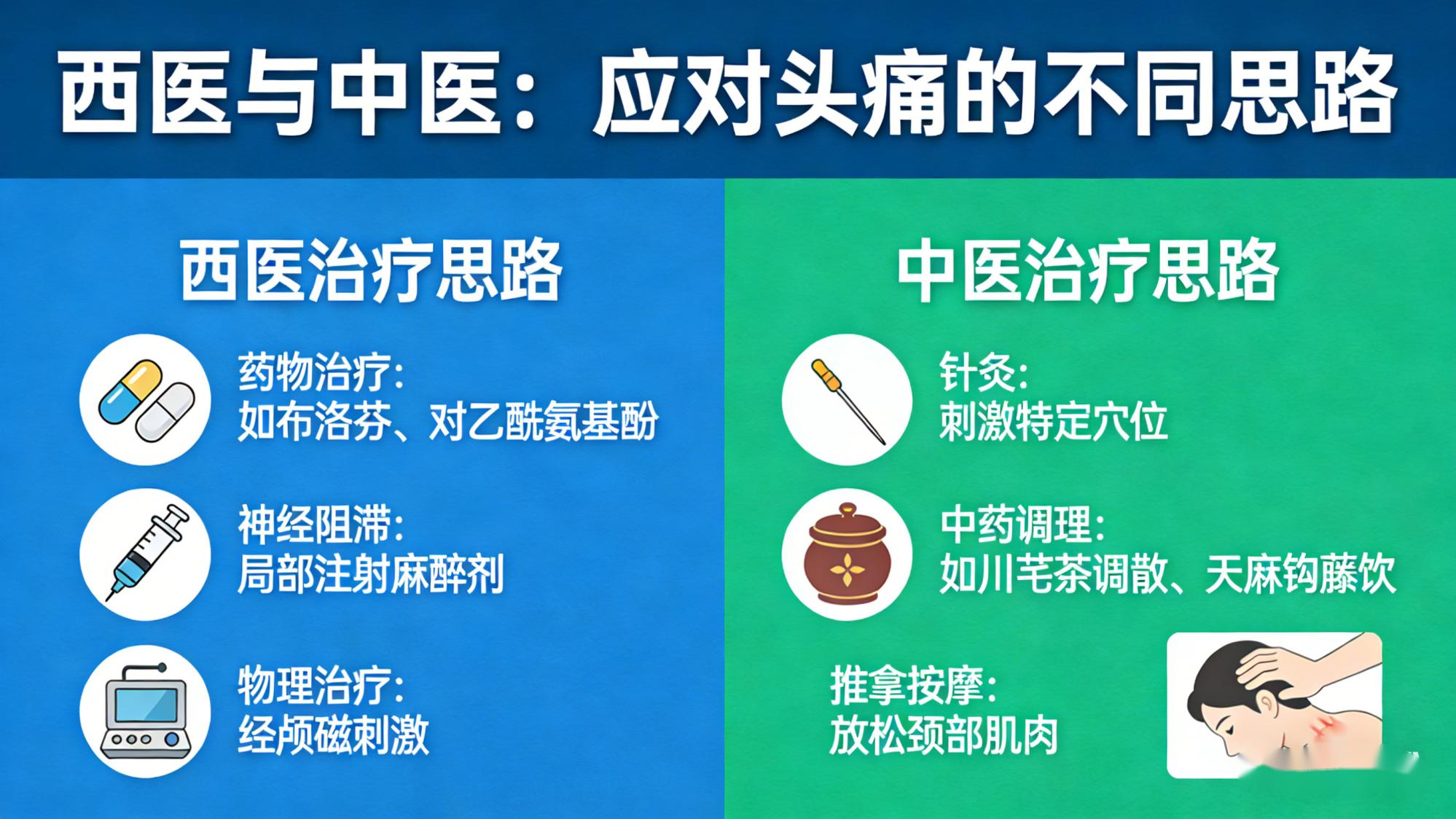 头痛反复发作？中西医联手教你破解“脑壳疼”难题！