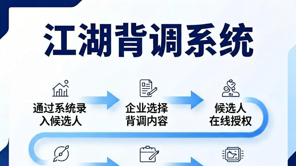 AI+背调：济南企业如何用智能系统3分钟筛查候选人？