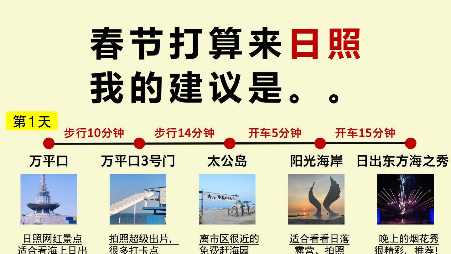 05女大穷游日照 三天｜真实旅游分享✌