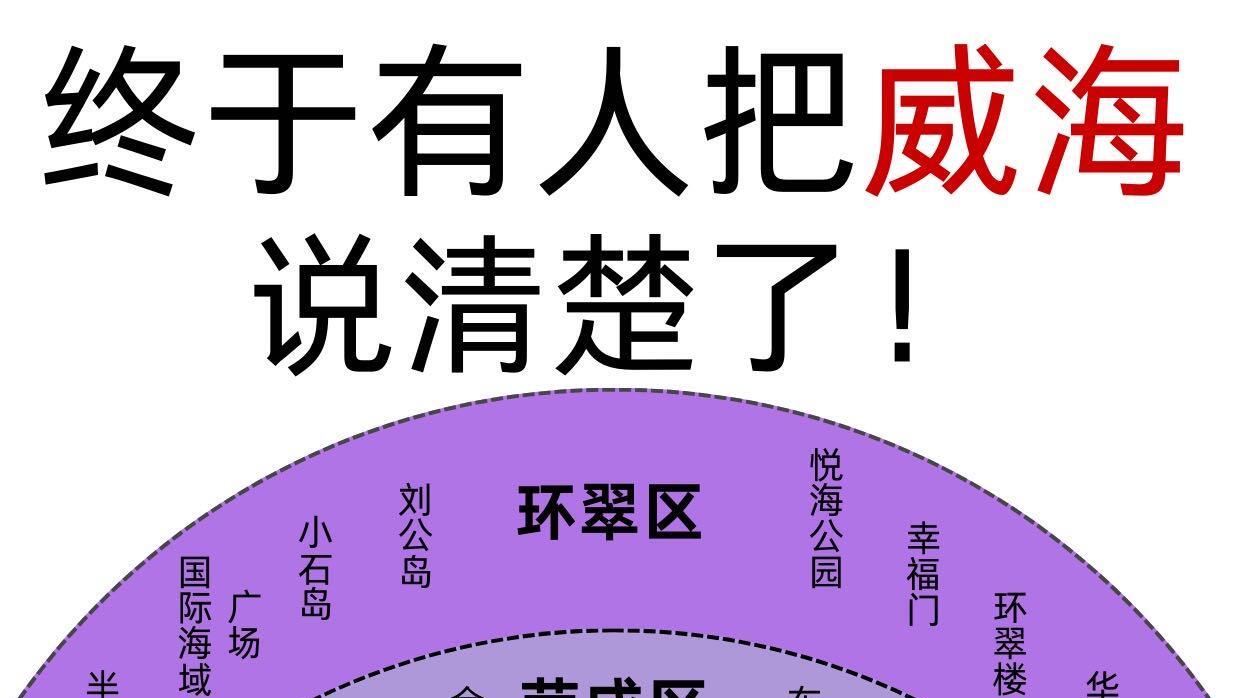 2月-3月旅行，威海热门景点打卡