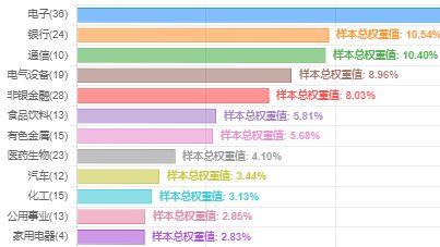 我的牛很大，你再忍一忍！