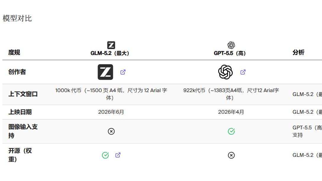 OpenAI还在闭源收费，中国团队已经把顶级AI免费了