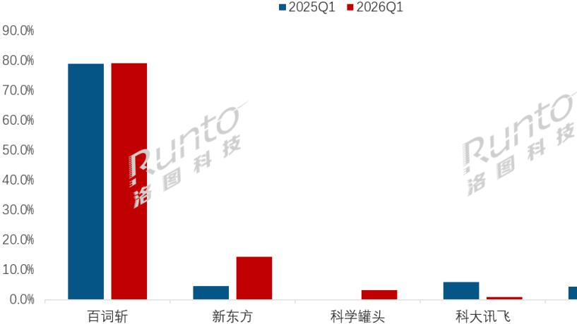 中国单词卡市场规模连年大涨；百词斩、新东方、科学罐头位列一季度销量前三