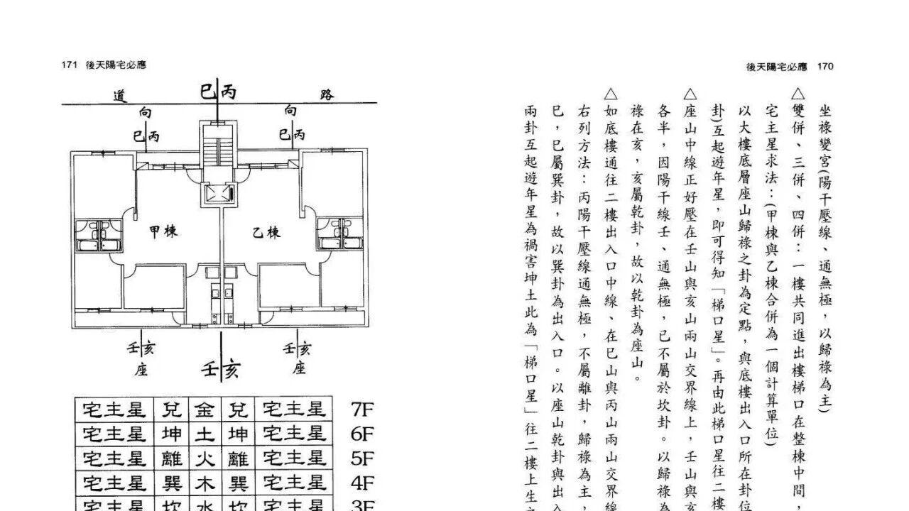 阳宅核心精髓、308页三册全本，李胡山传，罗经用法+八卦布局全详解