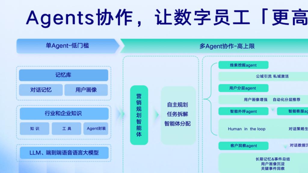 数据员工是什么？为什么需要数据员工？
