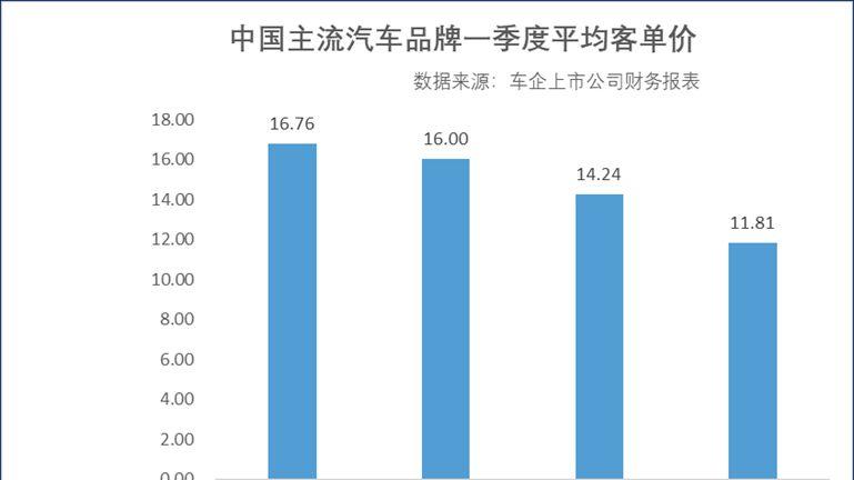 当价格战退潮，谁在定义汽车新价值