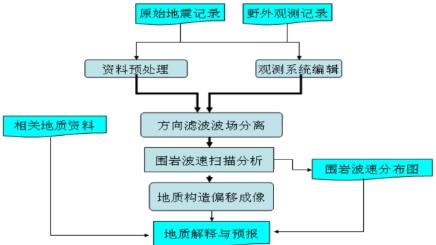 TST+CFC破解TBM隧洞复杂地质超前预报难题——宝林隧洞实践纪实