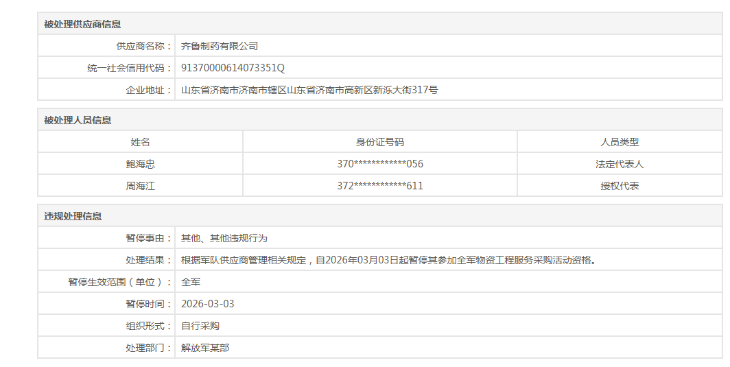 齐鲁制药因“其他违规”被暂停全军采购