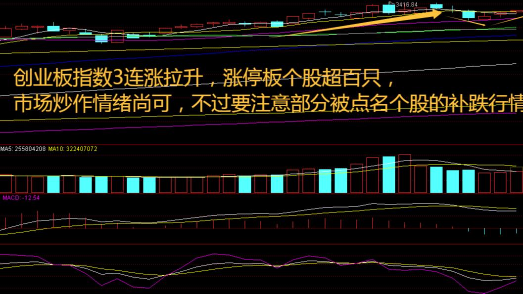 政策暖风频吹！光伏设备领涨三大指数，十五五绿色转型再注强心剂