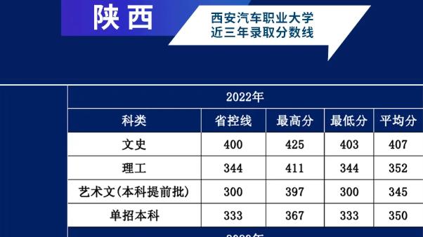 刚过本科线想报考汽车类专业，有什么推荐的学校？这所学校最好