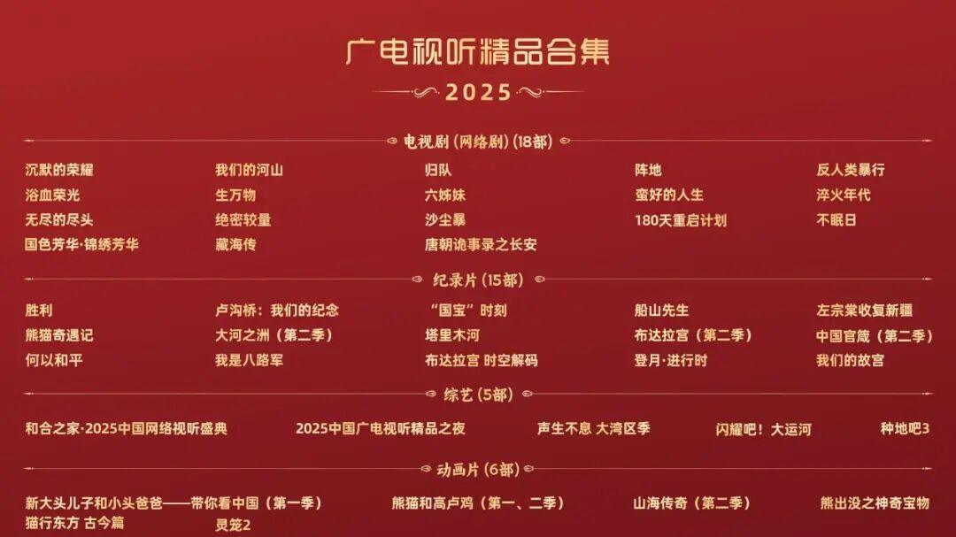 从“2025广电视听精品合集”透视创作风向