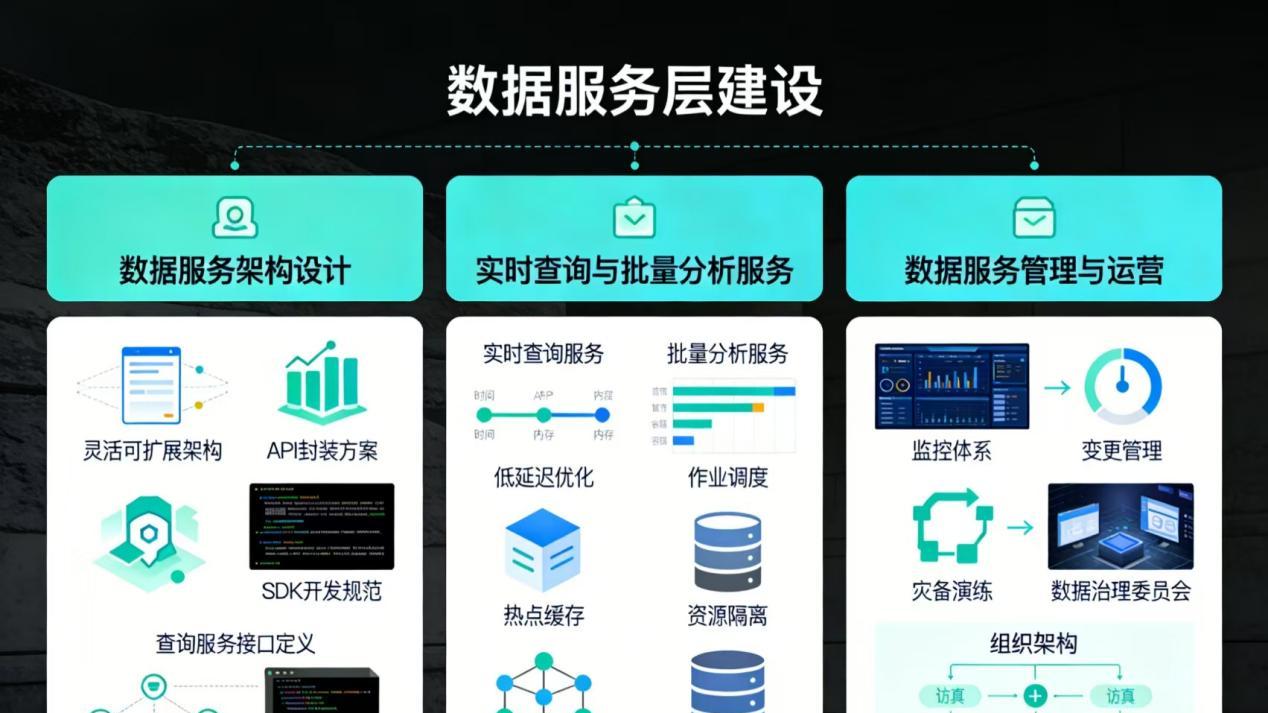 2026年数据中台整体解决方案 - 全1151页下载