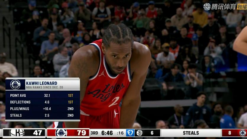 37分大胜！哈登19+6+8，赛后泰伦卢拥抱鲍尔默，小卡直接走入通道