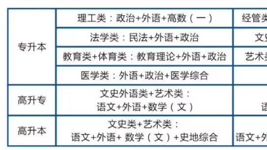 成人高考为什么要预报名？预报名有哪些好处？