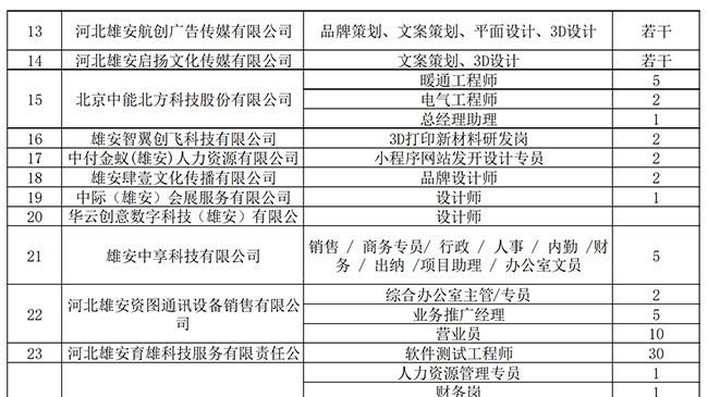 容城县2026年工会帮就业行动招聘会将举办 1200余岗位“职”等你来