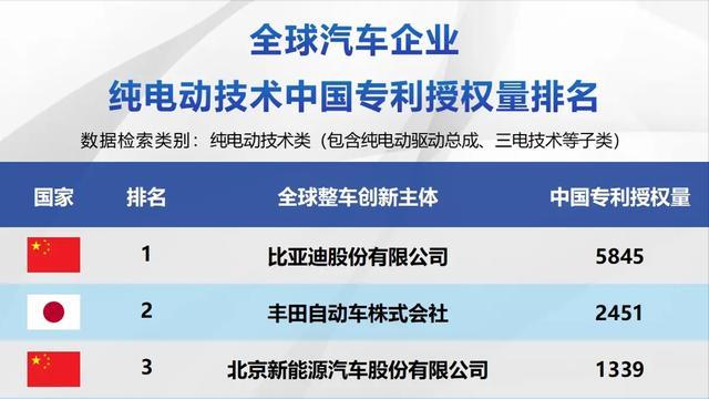 年营收八千亿后，比亚迪定下破局目标，油车成本差或成关键？