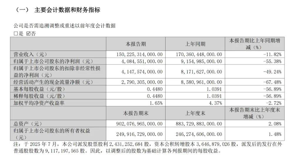 比亚迪正式涨价，一切都回不去了！