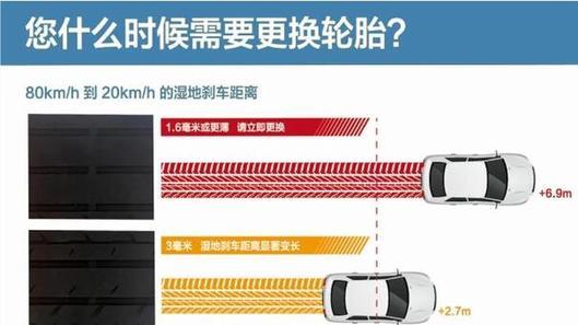 老司机实测伴通轮胎，耐磨8-10万公里，网约车省钱首选