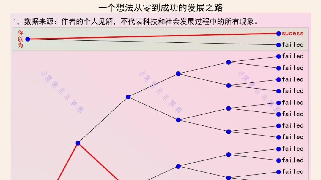 从B21到AI：欲练神功，先读佛经