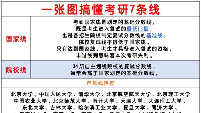 降！26考研国家线最新预测已出！