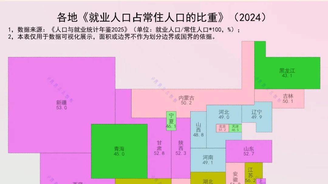 这些省份就业人口比重过半，这省43%