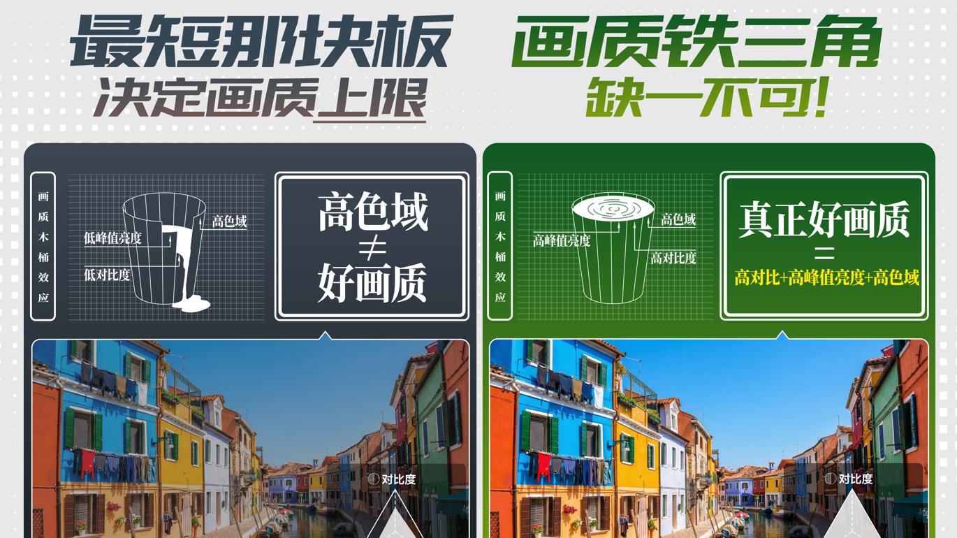 颜值画质俱佳！这台618电视销冠，拯救客厅C位