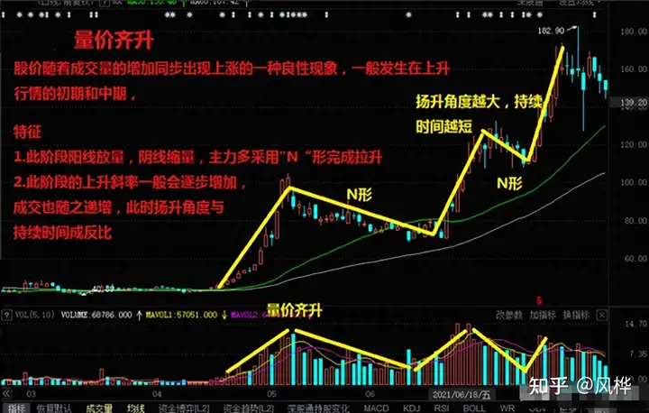 永不亏钱的炒股方法是什么？