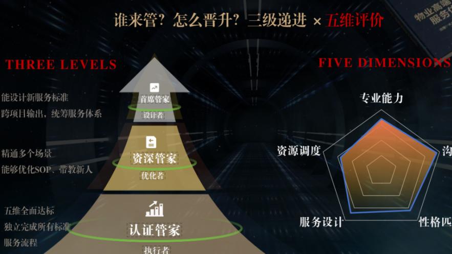 高端管家行业服务体系发布 · 大总管国际管家 × 2026中物智库
