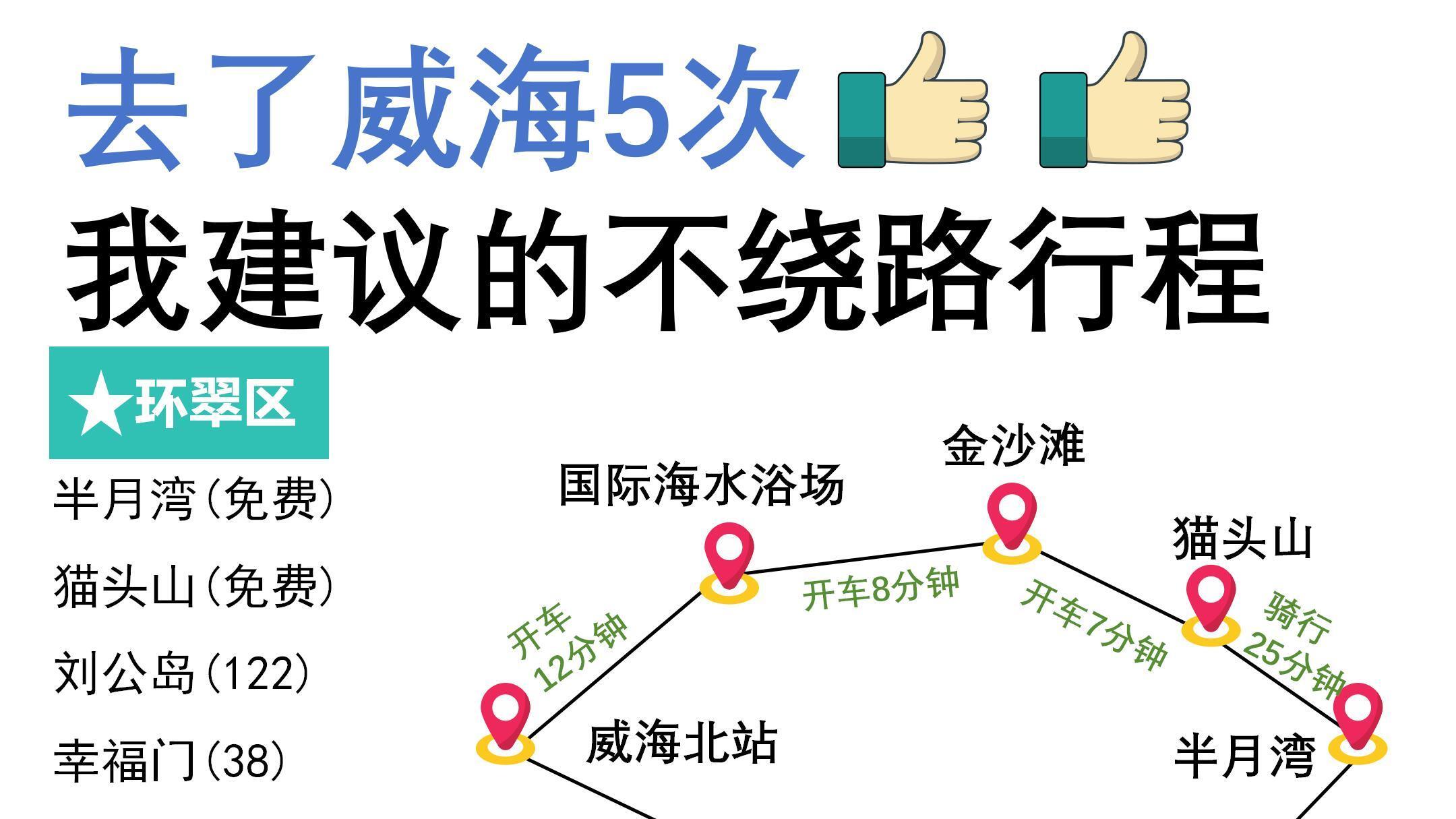 手画威海旅游地图，满意到睡不着