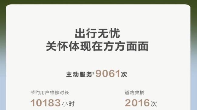 主动避免潜在碰撞4万次，问界汽车五一出行报告发布