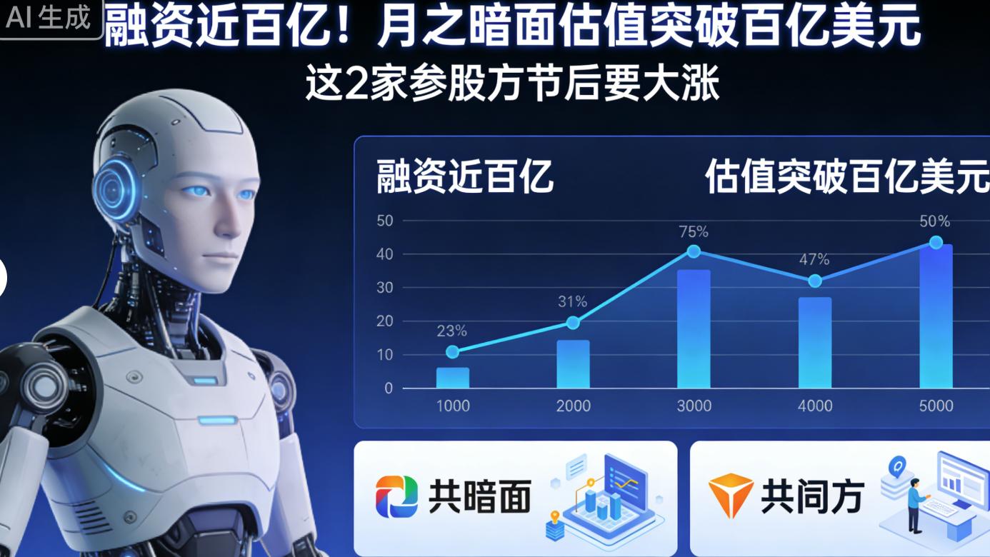 融资近百亿！月之暗面估值突破百亿美元  这2家参股方节后暴涨