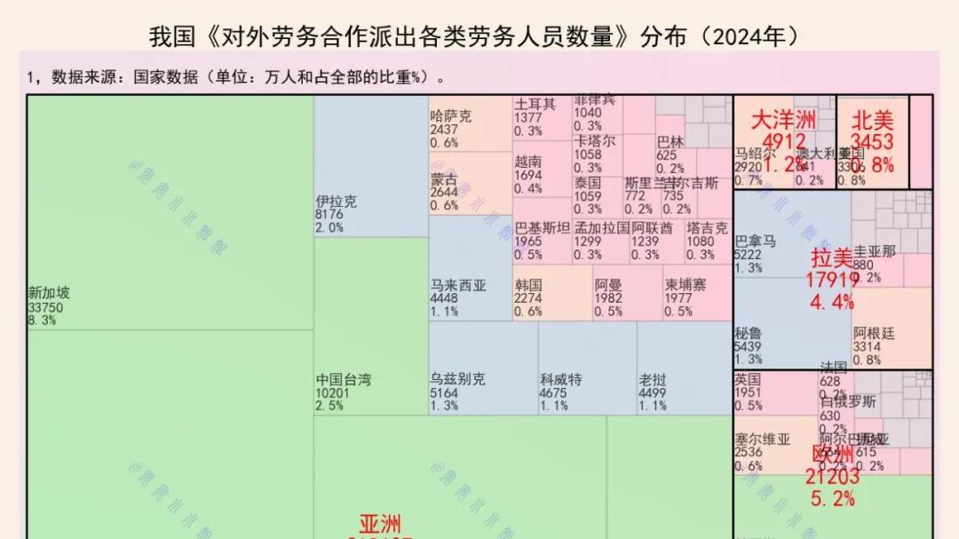 对外劳务合作，这两地占35%