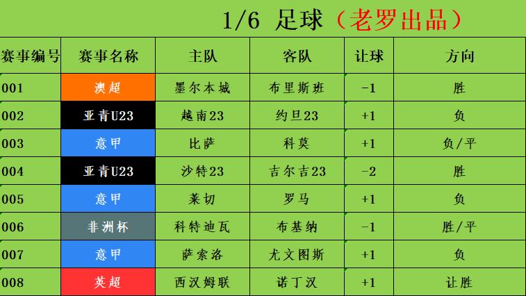 1/6足球竞彩推荐 赛事分析预测 意甲 萨索洛vs尤文图斯