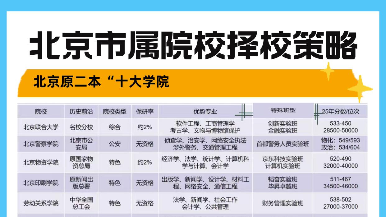 博文分享：北京高考志愿填报指南：科学规划选校路径