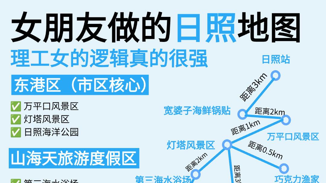 女朋友做的日照旅行地图👍，理工女的逻辑